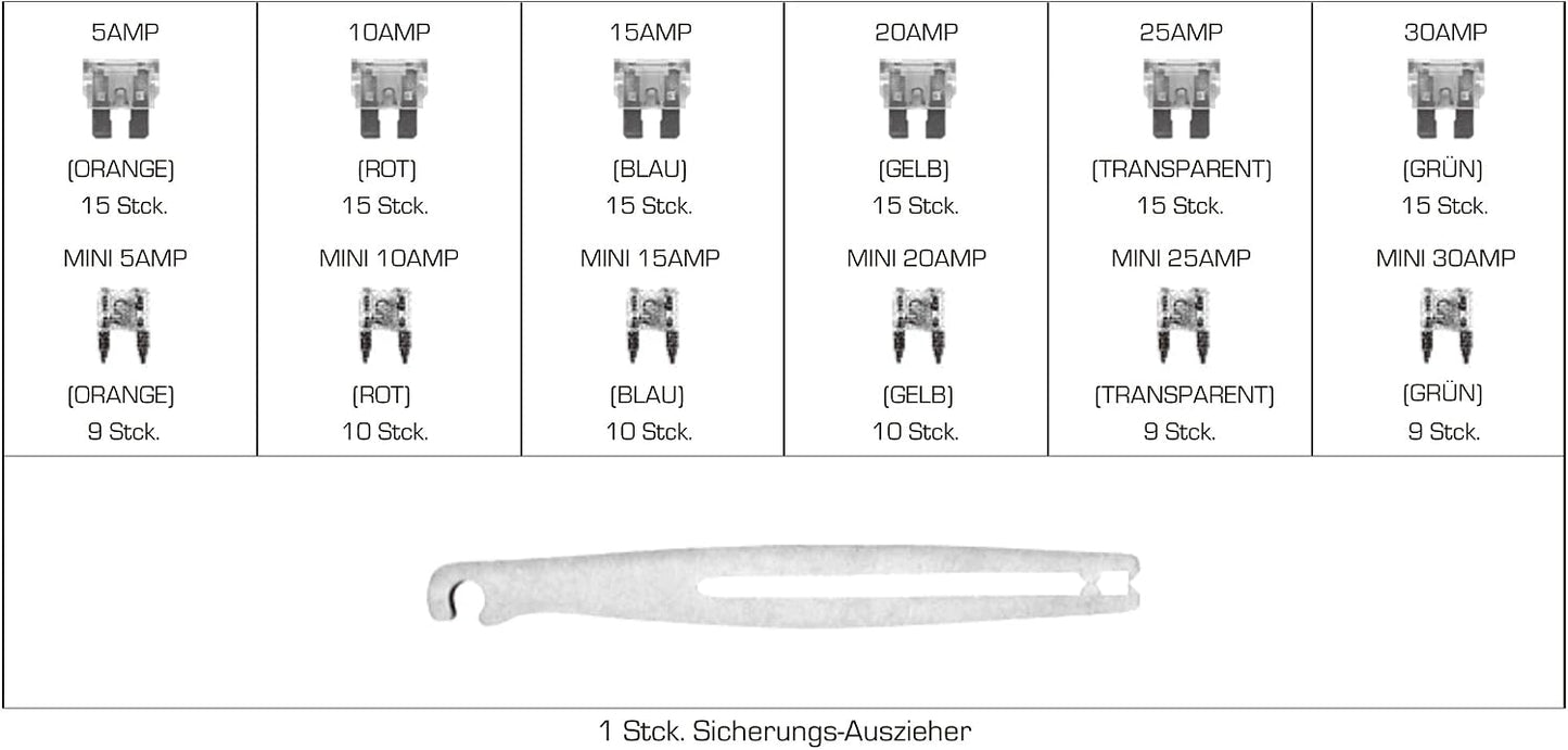 Kunststoff Sicherungen Set 19 mm  Mini FK1 KFZ Flachsicherung Sortiment 148-tlg